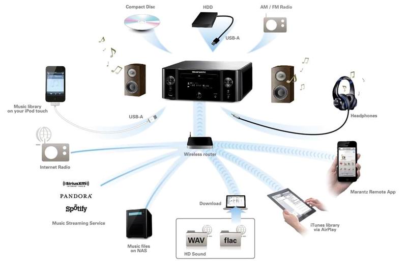 как подключить телефон к системе marantz как подключить телефон к системе marantz