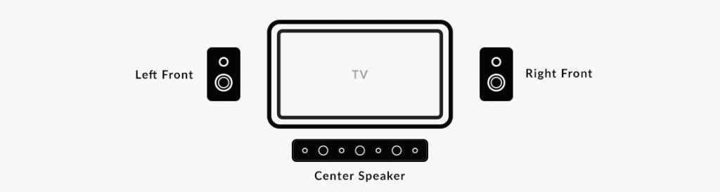 3-3-channel-speaker-setup.jpg