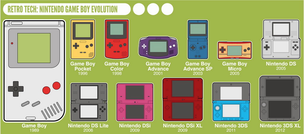 retro-tech-nintendo-game-boy-evolution_525280df2cb5a.jpg