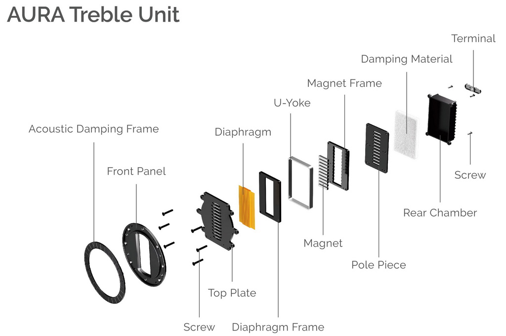 AURATrebleUnit_2_5.jpg