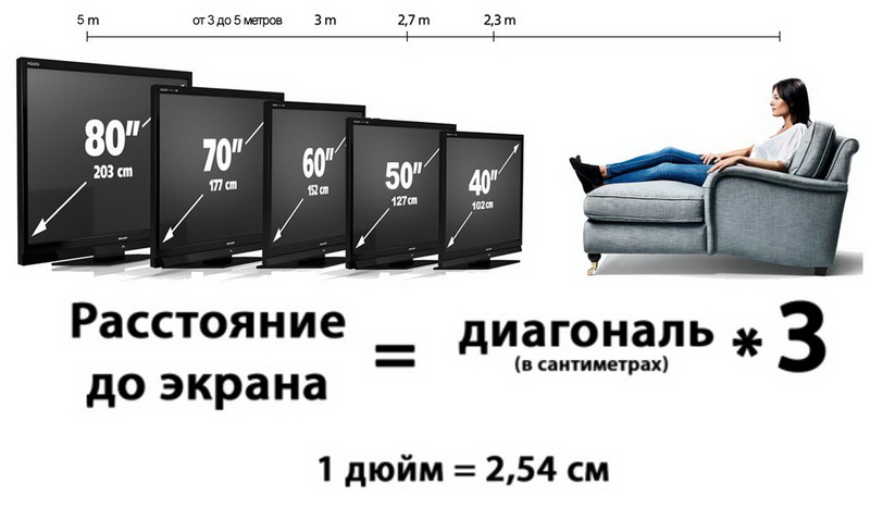 диагонали телевизоров 1.jpg