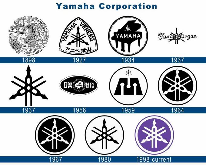 Yamaha-logo-history.jpg