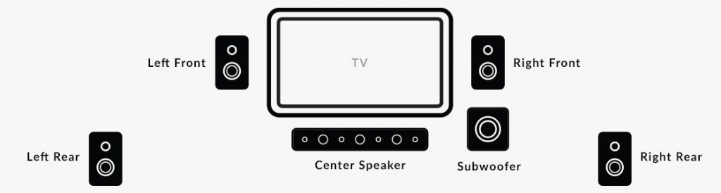 1-Speakers-(labeled)-in-a-home-theater-system.jpg