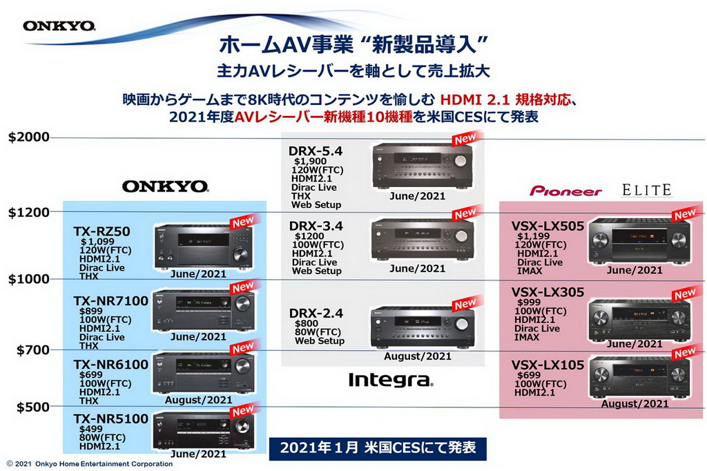 Onkyo-TX-NR6100-news-005.jpg